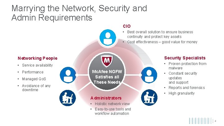 Marrying the Network, Security and Admin Requirements CIO • Best overall solution to ensure