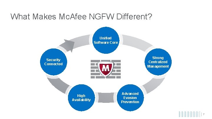 What Makes Mc. Afee NGFW Different? Unified Software Core Strong Centralized Management Security Connected