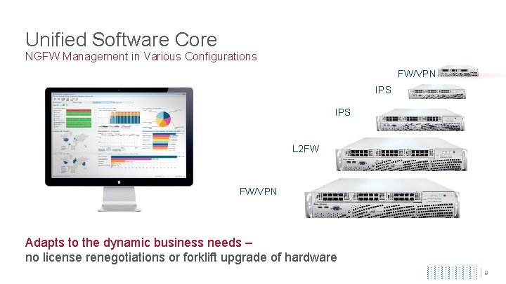 Unified Software Core NGFW Management in Various Configurations FW/VPN IPS L 2 FW IPS