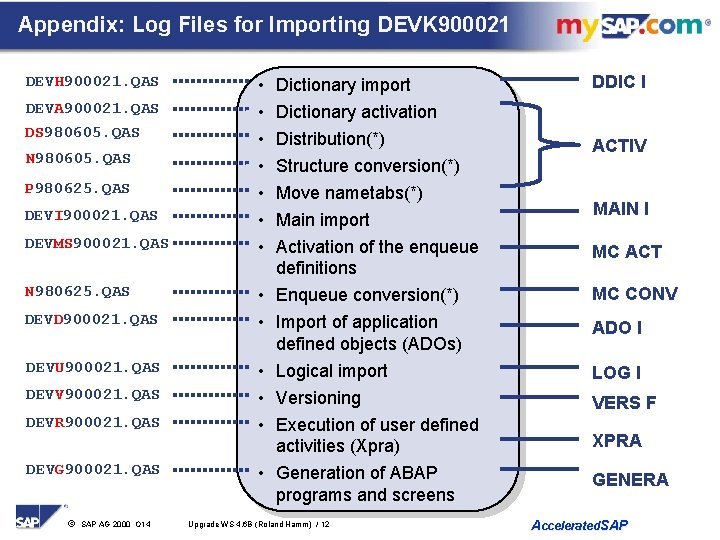 Appendix: Log Files for Importing DEVK 900021 DEVH 900021. QAS DEVA 900021. QAS DS