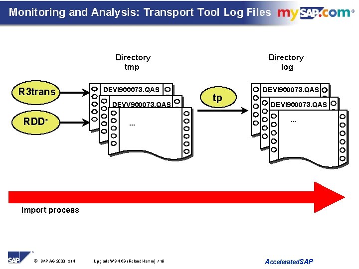 Monitoring and Analysis: Transport Tool Log Files Directory tmp R 3 trans DEVI 900073.
