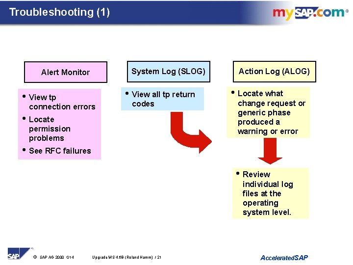 Troubleshooting (1) System Log (SLOG) Alert Monitor • View tp • View all tp