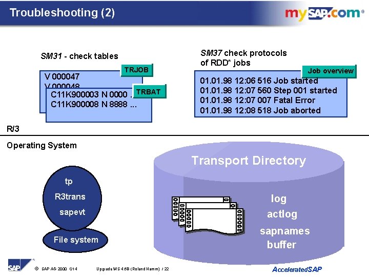 Troubleshooting (2) SM 31 - check tables TRJOB V 000047 V 000048 C 11
