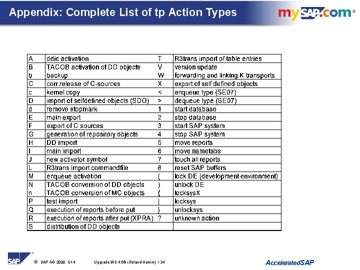 Appendix: Complete List of tp Action Types ã SAP AG 2000 O 14 Upgrade
