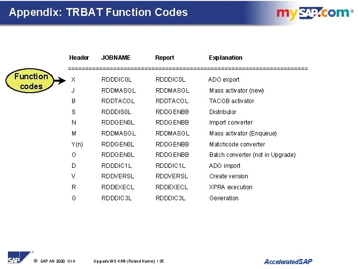 Appendix: TRBAT Function Codes Header JOBNAME Report Explanation =================================== Function codes ã X RDDDIC