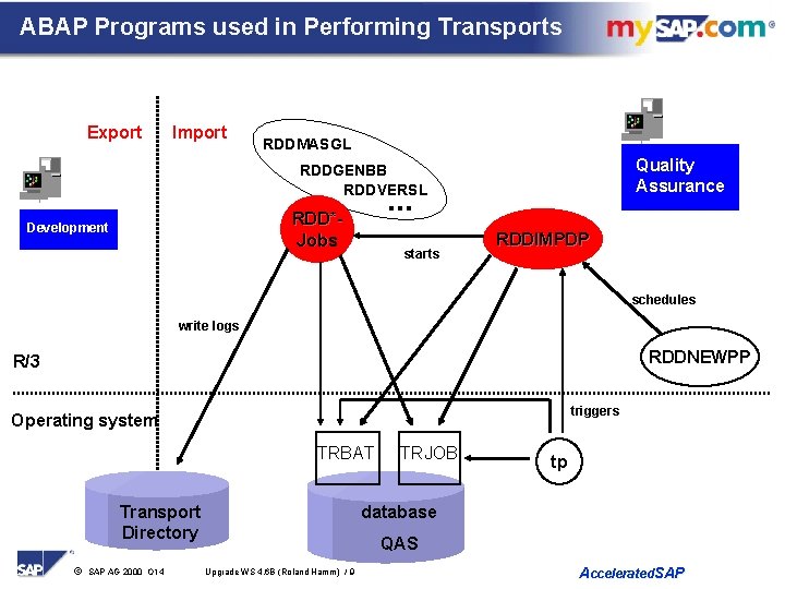 ABAP Programs used in Performing Transports Export Import RDDMASGL Quality Assurance RDDGENBB RDDVERSL .