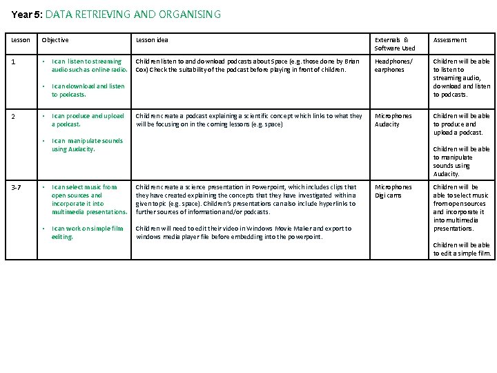 Year 5: DATA RETRIEVING AND ORGANISING Lesson Objective Lesson idea Externals & Software Used