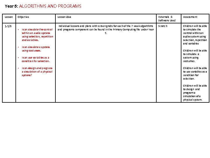 Year 5: ALGORITHMS AND PROGRAMS Lesson 1 -5/6 Objective • I can simulate the