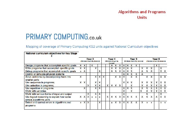 Algorithms and Programs Units 