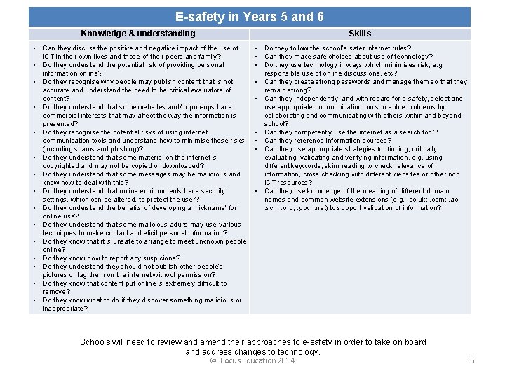 E-safety in Years 5 and 6 Knowledge & understanding Skills • Can they discuss