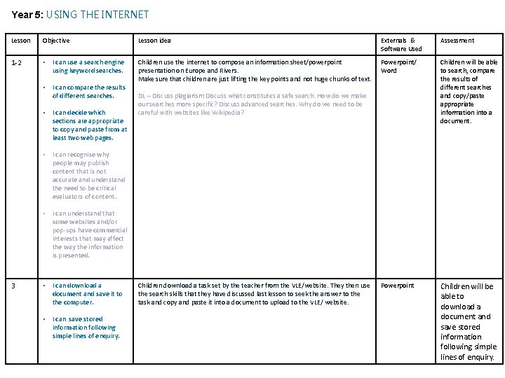 Year 5: USING THE INTERNET Lesson Objective Lesson idea Externals & Software Used Assessment