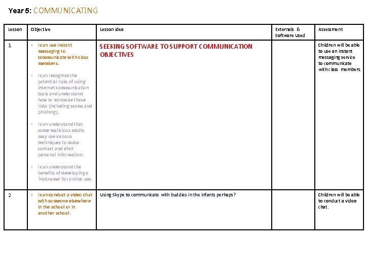 Year 5: COMMUNICATING Lesson Objective Lesson idea 1 • I can use instant messaging