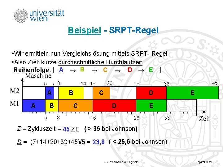 Beispiel SRPT Regel • Wir ermitteln nun Vergleichslösung mittels SRPT- Regel • Also Ziel: