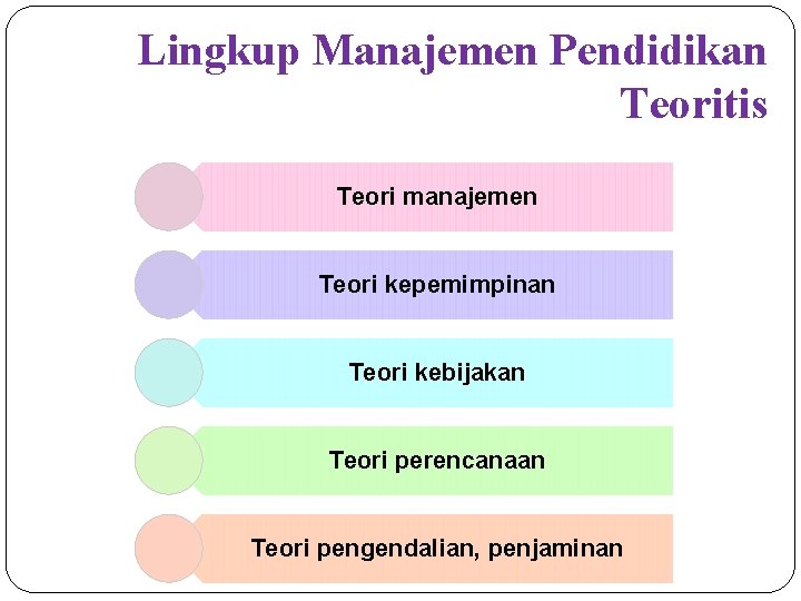 Lingkup Manajemen Pendidikan Teoritis Teori manajemen Teori kepemimpinan Teori kebijakan Teori perencanaan Teori pengendalian,