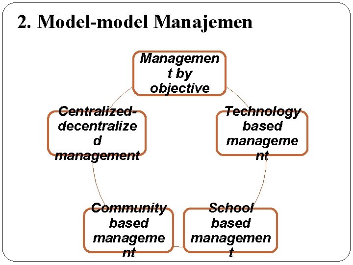 2. Model-model Manajemen Managemen t by objective Centralizeddecentralize d management Community based manageme nt