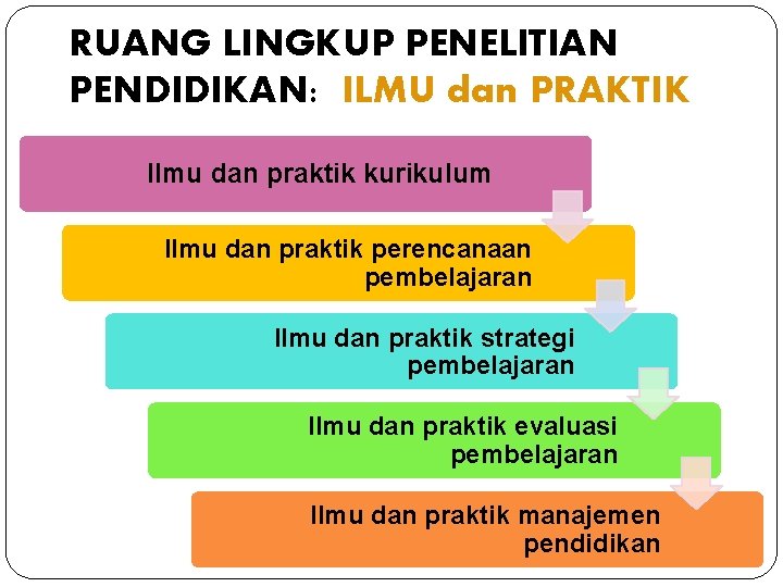 RUANG LINGKUP PENELITIAN PENDIDIKAN: ILMU dan PRAKTIK Ilmu dan praktik kurikulum Ilmu dan praktik