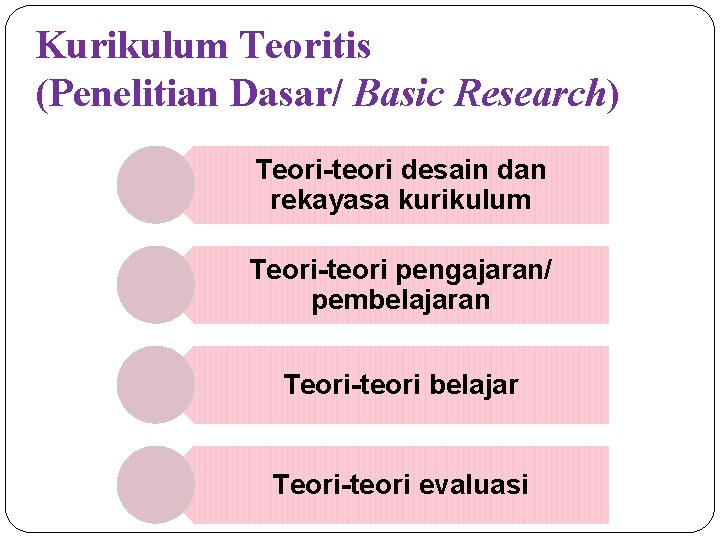 Kurikulum Teoritis (Penelitian Dasar/ Basic Research) Teori-teori desain dan rekayasa kurikulum Teori-teori pengajaran/ pembelajaran