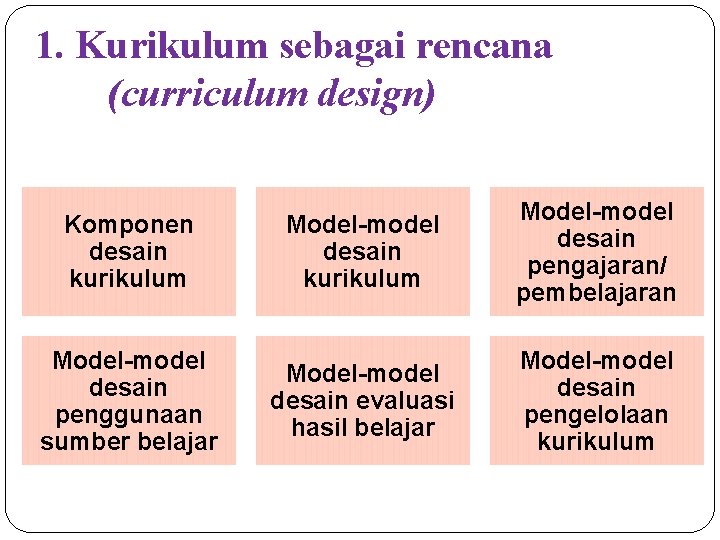 1. Kurikulum sebagai rencana (curriculum design) Komponen desain kurikulum Model-model desain pengajaran/ pembelajaran Model-model