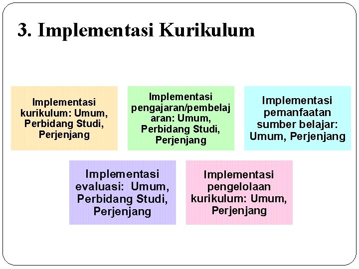 3. Implementasi Kurikulum Implementasi kurikulum: Umum, Perbidang Studi, Perjenjang Implementasi pengajaran/pembelaj aran: Umum, Perbidang