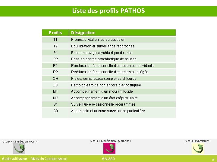 Liste des profils PATHOS Profils Désignation T 1 Pronostic vital en jeu au quotidien