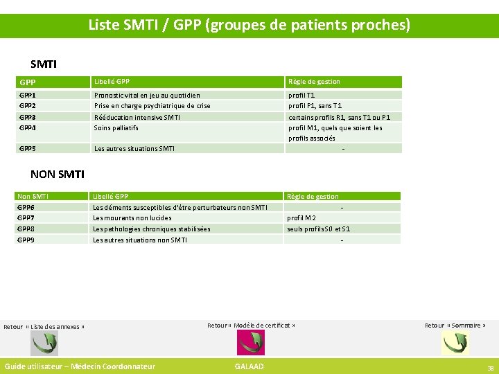 Liste SMTI / GPP (groupes de patients proches) SMTI GPP Libellé GPP Règle de