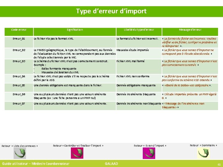 Type d’erreur d’import Code erreur Signification Libellé du type d’erreur Erreur_01 Le fichier n’a