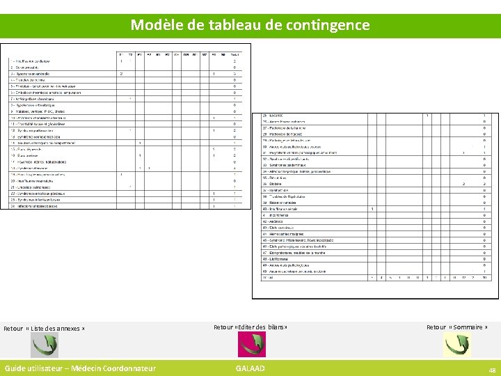 Modèle de tableau de contingence Retour « Liste des annexes » Guide utilisateur –