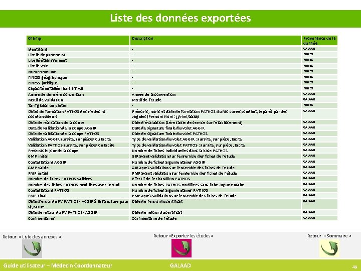 Liste des données exportées Champ Description Provenance de la donnée Identifiant Libellé département Libellé