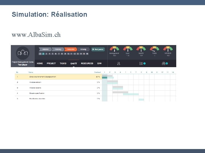 Simulation - Planification Simulation: Réalisation www. Alba. Sim. ch 