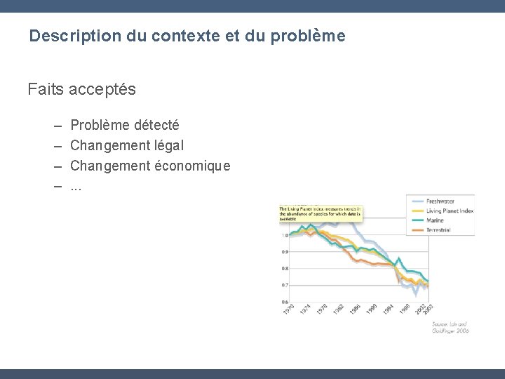 Description du contexte et du problème Faits acceptés – – Problème détecté Changement légal