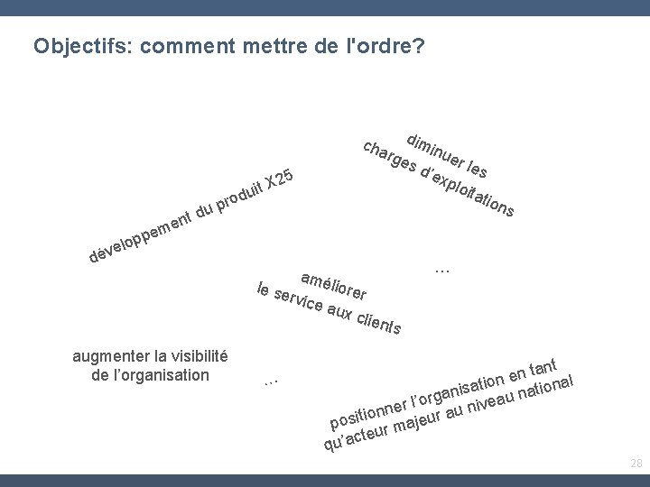 Objectifs: comment mettre de l'ordre? 25 t X dui ro u p d t