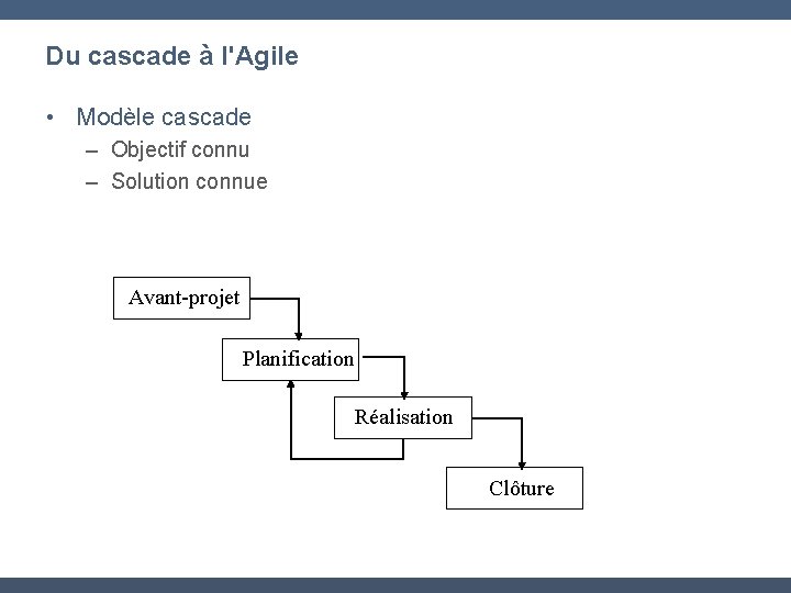 Du cascade à l'Agile • Modèle cascade – Objectif connu – Solution connue Avant-projet
