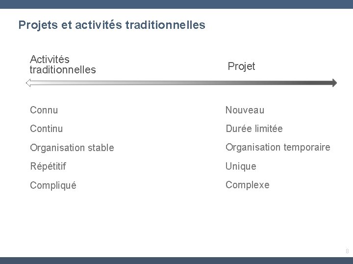 Projets et activités traditionnelles Activités traditionnelles Projet Connu Nouveau Continu Durée limitée Organisation stable