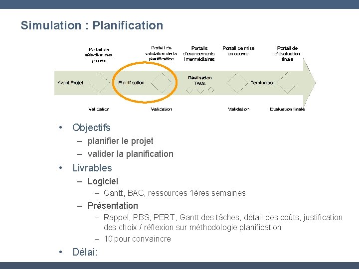 Simulation : Planification • Objectifs – planifier le projet – valider la planification •