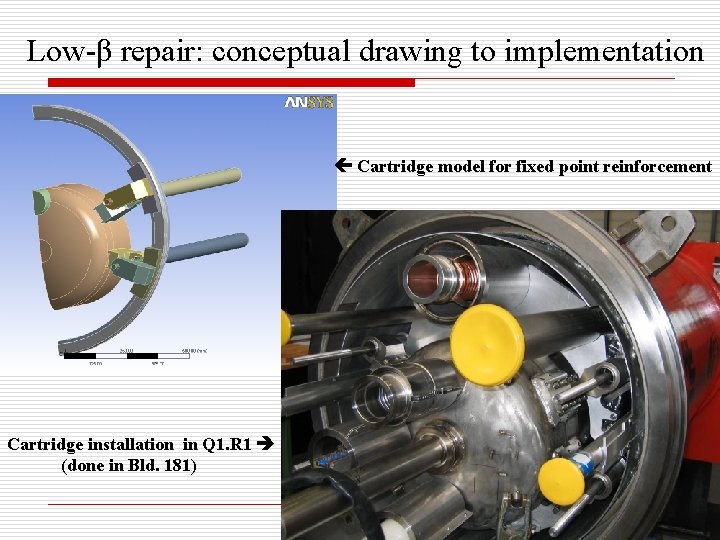 Low-β repair: conceptual drawing to implementation Cartridge model for fixed point reinforcement Cartridge installation