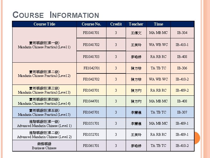 COURSE INFORMATION Course Title Course No. Credit Teacher Time FE 1041701 3 王傳文 MA