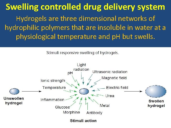 Swelling controlled drug delivery system Hydrogels are three dimensional networks of hydrophilic polymers that