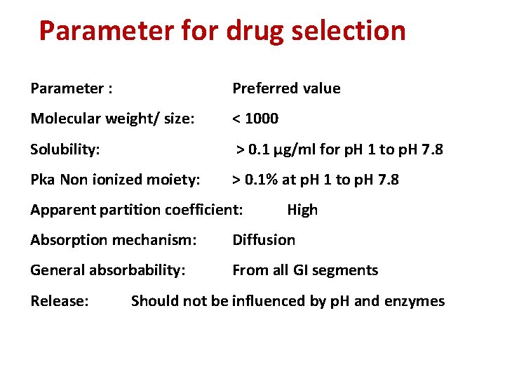 Parameter for drug selection Parameter : Preferred value Molecular weight/ size: < 1000 Solubility:
