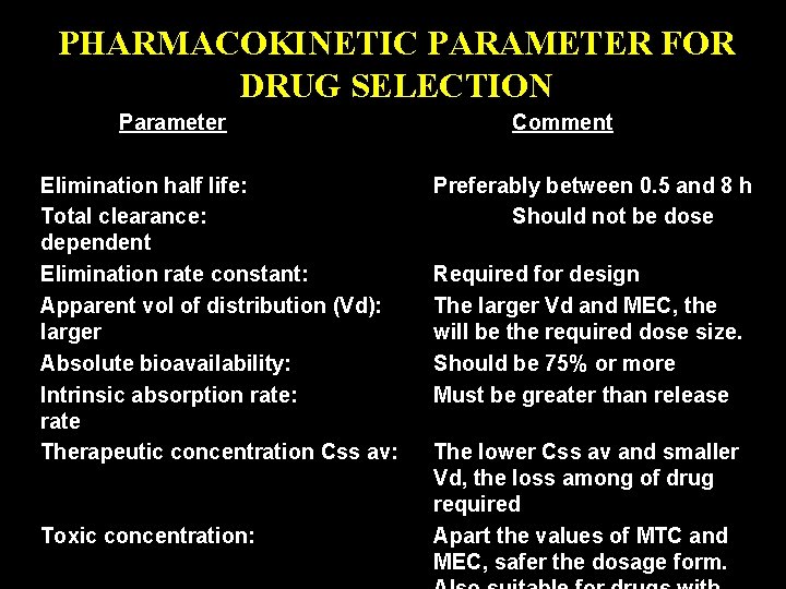 PHARMACOKINETIC PARAMETER FOR DRUG SELECTION Parameter Elimination half life: Total clearance: dependent Elimination rate