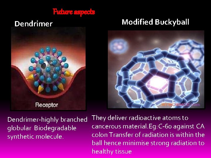 Future aspects Dendrimer Modified Buckyball Dendrimer-highly branched They deliver radioactive atoms to cancerous material.