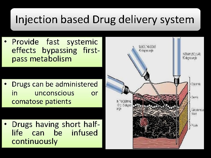 Injection based Drug delivery system • Provide fast systemic effects bypassing firstpass metabolism •