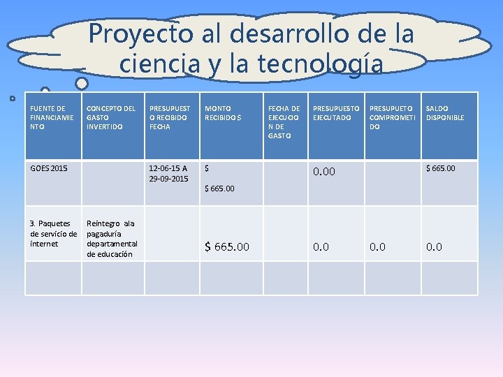 Proyecto al desarrollo de la ciencia y la tecnología FUENTE DE FINANCIAMIE NTO CONCEPTO