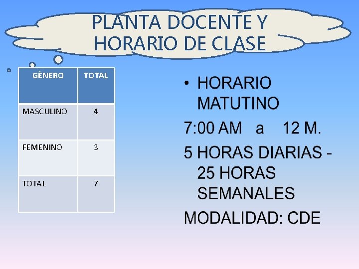 PLANTA DOCENTE Y HORARIO DE CLASE GÈNERO TOTAL MASCULINO 4 FEMENINO 3 TOTAL 7