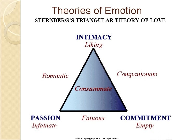 Theories of Emotion . 