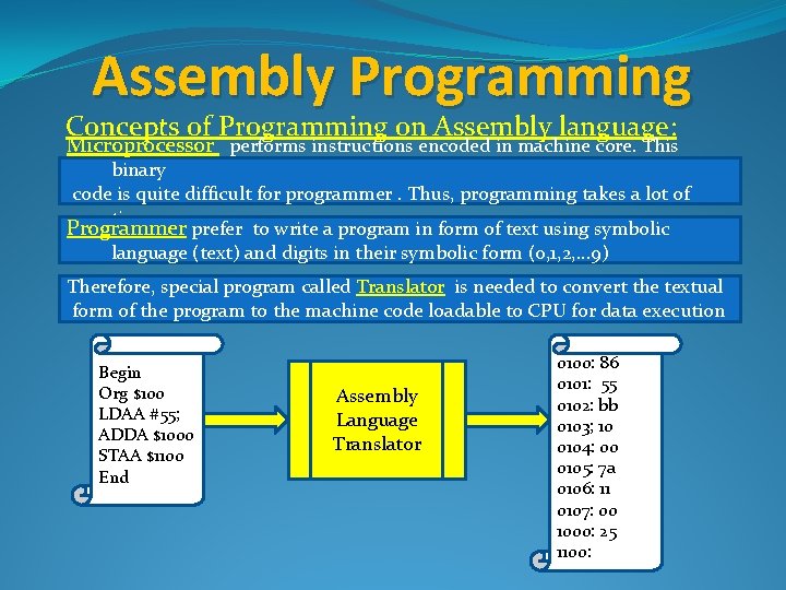 Assembly Programming Concepts of Programming on Assembly language: Microprocessor performs instructions encoded in machine