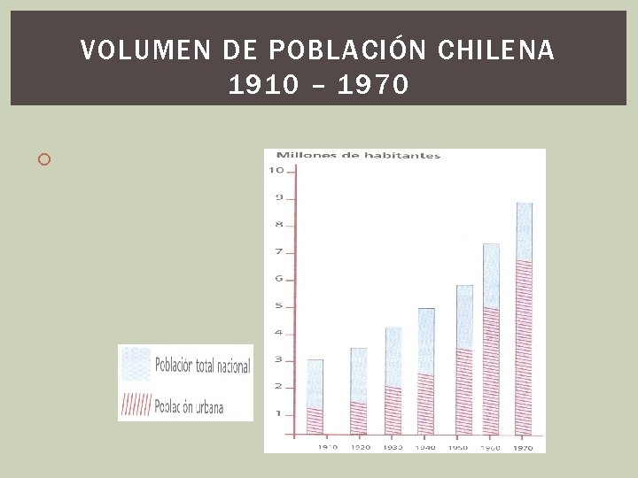 VOLUMEN DE POBLACIÓN CHILENA 1910 – 1970 VOLUMEN DE POBLACIÓN CHILENA 1910 – 1970