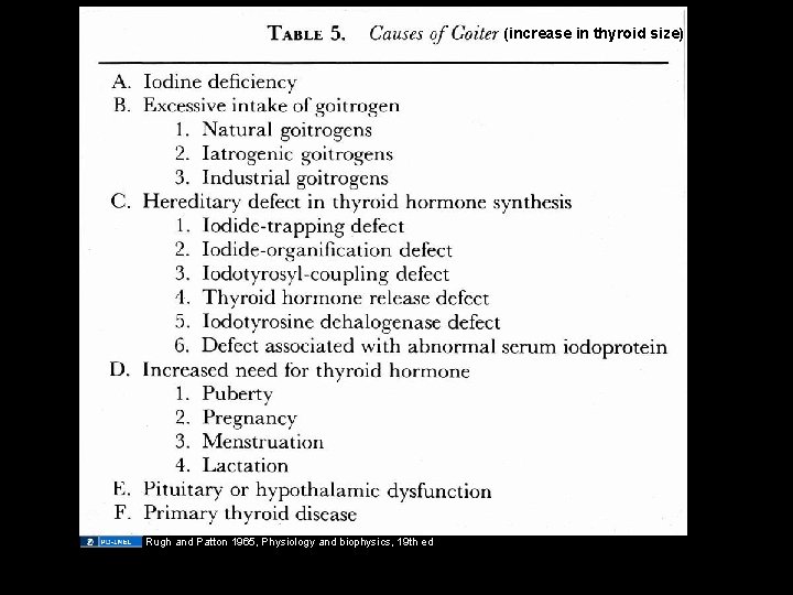 (increase in thyroid size) Causes of goiter Rugh and Patton 1965, Physiology and biophysics,