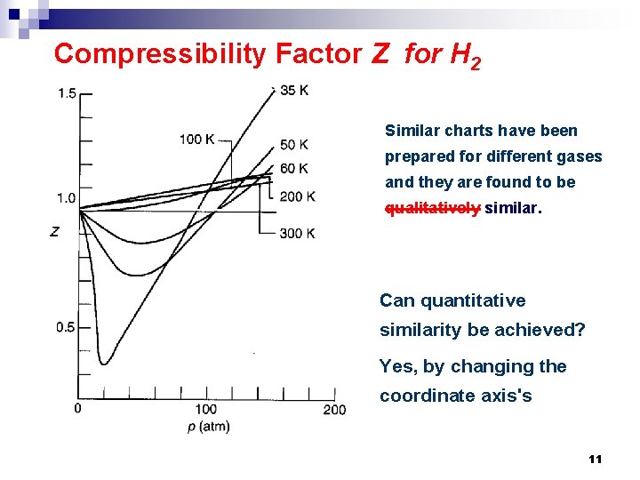 Compressibility Factor Z for H 2 Similar charts have been prepared for different gases