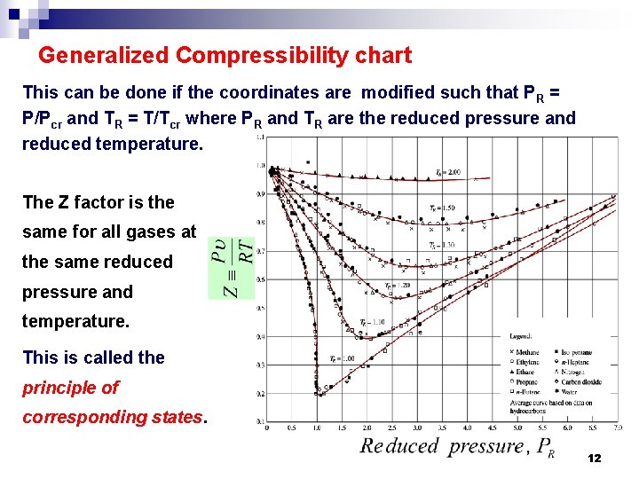 Generalized Compressibility chart This can be done if the coordinates are modified such that