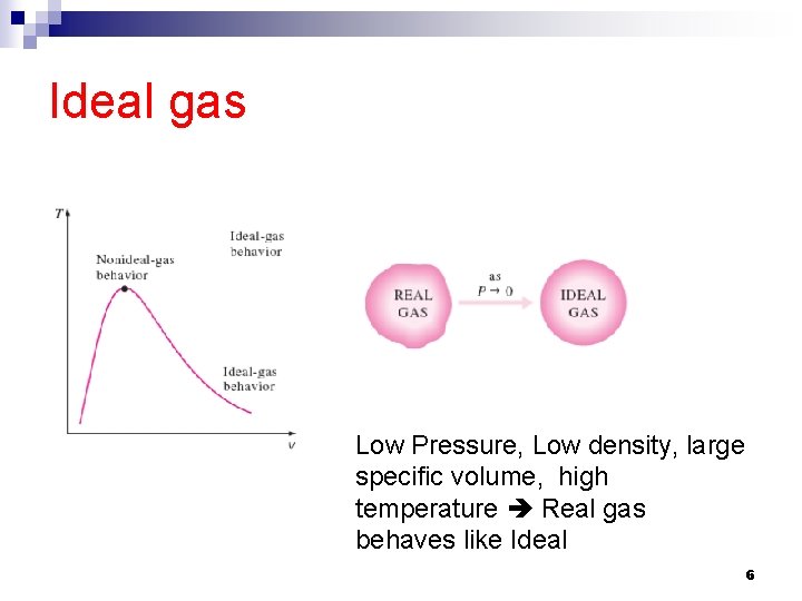 Ideal gas Low Pressure, Low density, large specific volume, high temperature Real gas behaves